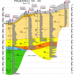 Przekrój geotechniczny na terenie przy ul. Pagi w Lublinie