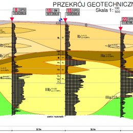 Przekrój geotechniczny na terenie przy ul. Jutrzenki w Lublinie