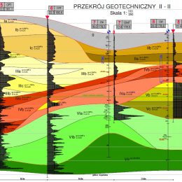 Przekrój geotechniczny na terenie przy ul. Północnej w Lublinie