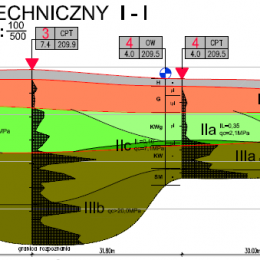 Przekrój geotechniczny na terenie przy ul. Królowej Jadwigi w Lublinie