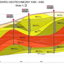 Przekrój geotechniczny na terenie przy ul. Korczaka w Katowicach